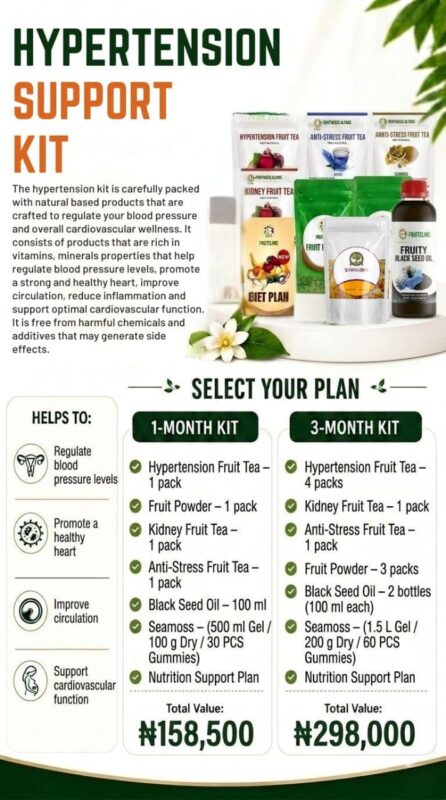 HYPERTENSION SUPPORT KIT